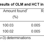 Table 4 Assay results of OLM and HCT in tablet formulation