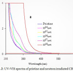Fig. 2: UV-VIS spectra of pristine and neutron irradiated CR-39