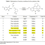 Table 1. Optimization of reaction conditions for the synthesis of 4a