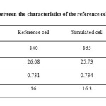 Table 2. Comparison between the characteristics of the reference cell and the simulated cell.