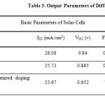 Table 3. Output Parameters of Different Cells.