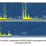 Fig. 4: EDX patterns of (a) MnTiO3  nanopowders (b) PANI/ MnTiO3 nanocomposite with MnTiO3 content of (10 wt%) and (c) (20 wt%)