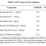 Table 3: BVS values for the complexes