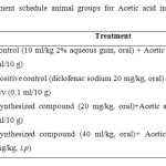 Table 1: Treatment schedule animal groups for Acetic acid induced wreathing method