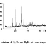 Fig. 4 Equimolar mixture of HgCl2 and HgBr2 at room temperature (Type II)   