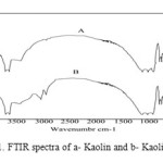 Fig.  1. FTIR spectra of a- Kaolin and b- Kaolin/TEAI