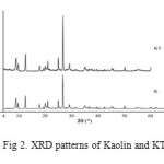 Fig 2. XRD patterns of Kaolin and KT