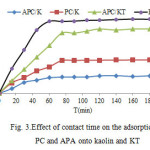 Fig. 3.Effect of contact time on the adsorption of PC and APA onto kaolin and KT