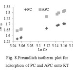 Fig. 8.Freundlich isotherm plot for adsorption of PC and APC onto KT