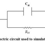 Fig. 9: Electric circuit used to simulate EIS data