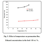 Fig. 3: Effect of temperature on permeation flux. Ethanol concentration in the feed =20 wt. %.