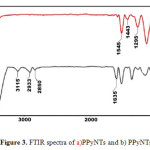 Figure 3. FTIR spectra of a)PPyNTs and b) PPyNTsAA