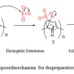 Scheme 1.Proposedmechanism for thepreparation of SPPyNs