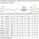 Table 1.Investigation of catalytic activity of SPPyNs catalyst for the synthesis of 4H-pyrano[2,3-c]pyrazoles under various conditions