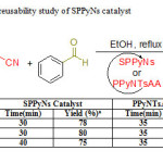 Table 3.Recyclability and reusability study of SPPyNs catalyst