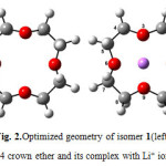 Fig. 1.Optimized geometry of 12C4crown ether (left) and its complex with Li+ ion (right)