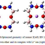 Fig. 2.Optimized geometry of isomer 1(left) BN 12C4 crown ether and its complex with Li+ ion (right)
