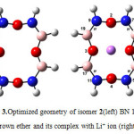 Fig. 3.Optimized geometry of isomer 2(left) BN 12C4 crown ether and its complex with Li+ ion (right)