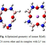 Fig. 4.Optimized geometry of isomer 3(left) BN 12C4 crown ether and its complex with Li+ ion (right)