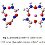Fig. 5.Optimized geometry of isomer 4(left) BN 12C4 crown ether and its complex with Li+ ion (right)