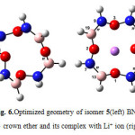Fig. 6.Optimized geometry of isomer 5(left) BN 12C4 crown ether and its complex with Li+ ion (right)