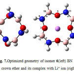 Fig. 7.Optimized geometry of isomer 6(left) BN 12C4 crown ether and its complex with Li+ ion (right)