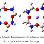 Fig. 8.Simple thermodynamiccycle to link gas-phase freeenergy to solution-phase freeenergy