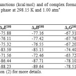 Table 4. Thermodynamic functions (kcal/mol) and of complex formation between Li+ and studied crown ethers in gas phase at 298.15 K and 1.00 atm*