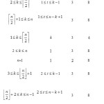 Table 2. Categorization of vertices of C[n]