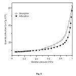 Fig. 8:Nitrogen adsorption–desorption isothermof hydroxyapatite synthesized at 140 oC for 16 h. 