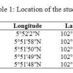 Table 1: Location of the study sites