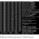 Table1. HOMO and LUMO and Gap energy of 3 N28B28 Nanocone