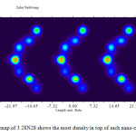 Fig3.Color map of 3 28N28 shows the most density in top of each nano-cone