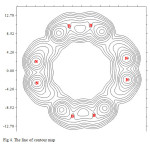 Fig 4. The line of contour map
