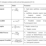 Table 3. Adsorption isotherm models used and their parameters [10-12]. 