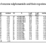 Table 1: Structure of the benzene sulphonamide and their experimental and predicted values