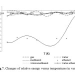 Fig.7. Changes of relative energy versus temperatures in various media.