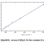 Fig.3:Plot of ([A]0/ABS)  versus (1/[D]03)  for the complex [Cu (II) /Leucine]