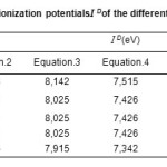 Table.4. Calculatedvalues of the ionization potentialsI Dof the different amino acid, in aqueous solution.