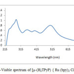 Fig. 1 UV-Visible spectrum of [µ-(H2TPyP) { Ru (bpy)2 Cl}4]4+