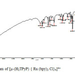 Fig. 2 FTIR spectrum of [µ-(H2TPyP) { Ru (bpy)2 Cl}4]4+