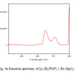 Fig. 4 Emission spectrum of [µ-(H2TPyP) { Ru (bpy)2 Cl}4]4+
