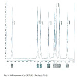 Fig. 5 NMR spectrum of [µ-(H2TPyP) { Ru (bpy)2 Cl}4]4+
