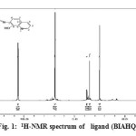 Fig. 1:  1H-NMR spectrum of   ligand (BIAHQ)
