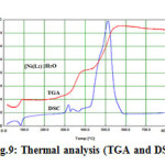 Fig.9: Thermal analysis (TGA and DSC) of Ni(II)-Complex