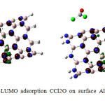 Fig 4; HOMO-LUMO adsorption CCl2O on surface AlN nanotube after optimization