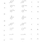 Table 02 Acylation of amines.