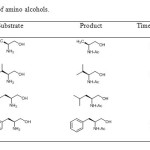 Table 03 Acylation of amino alcohols.
