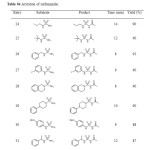 Table 04 Acylation of sulfonamide.