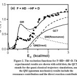 Figure 2. The excitation functions for F+HD→HF+D. The experimental results are shown with solid dots, the QCT stands for the quasi-classical trajectory simulations, and the QM (quantum mechanics) results include the resonance contribution and the direct reaction contribution.
